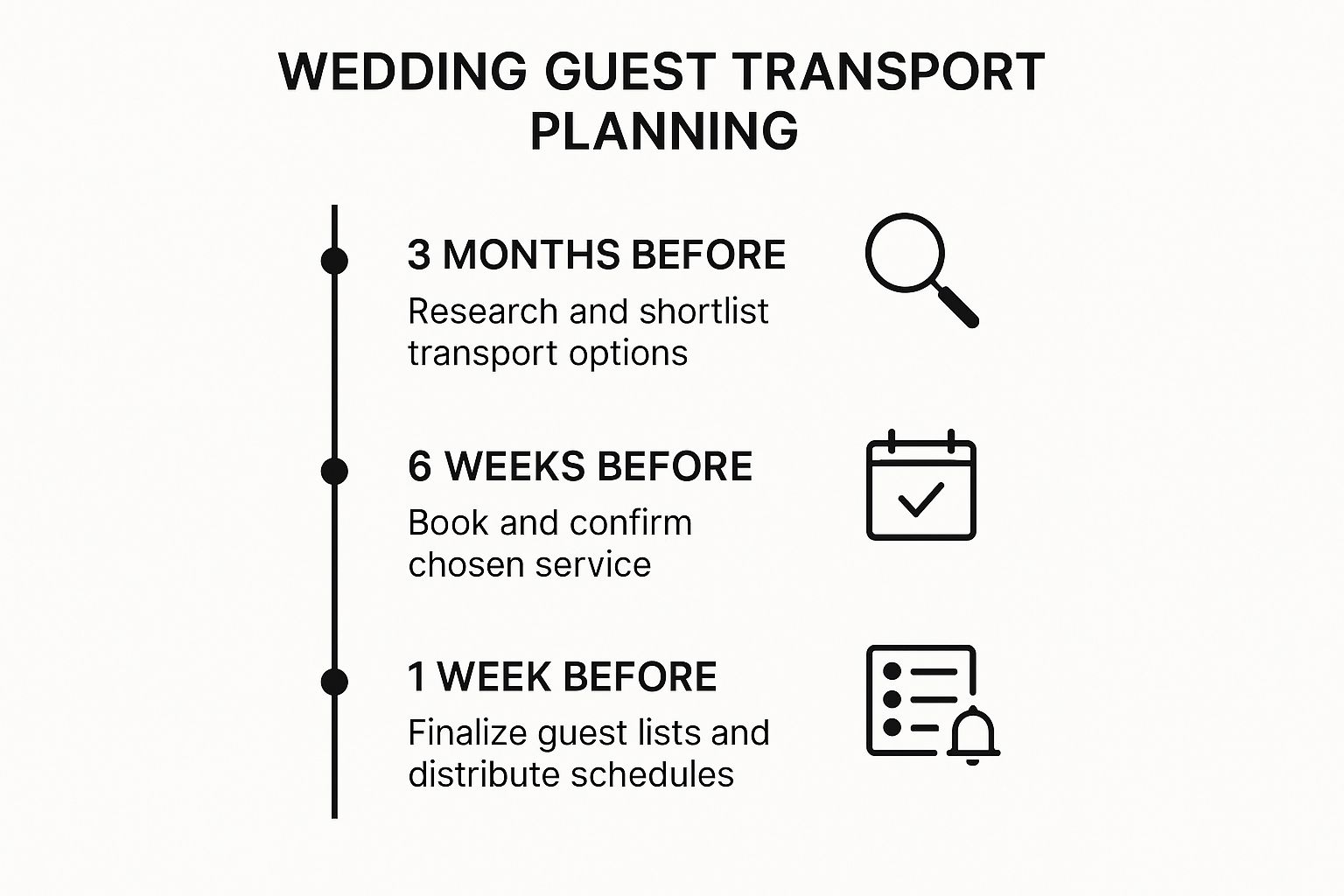 Infographic about wedding guest transport