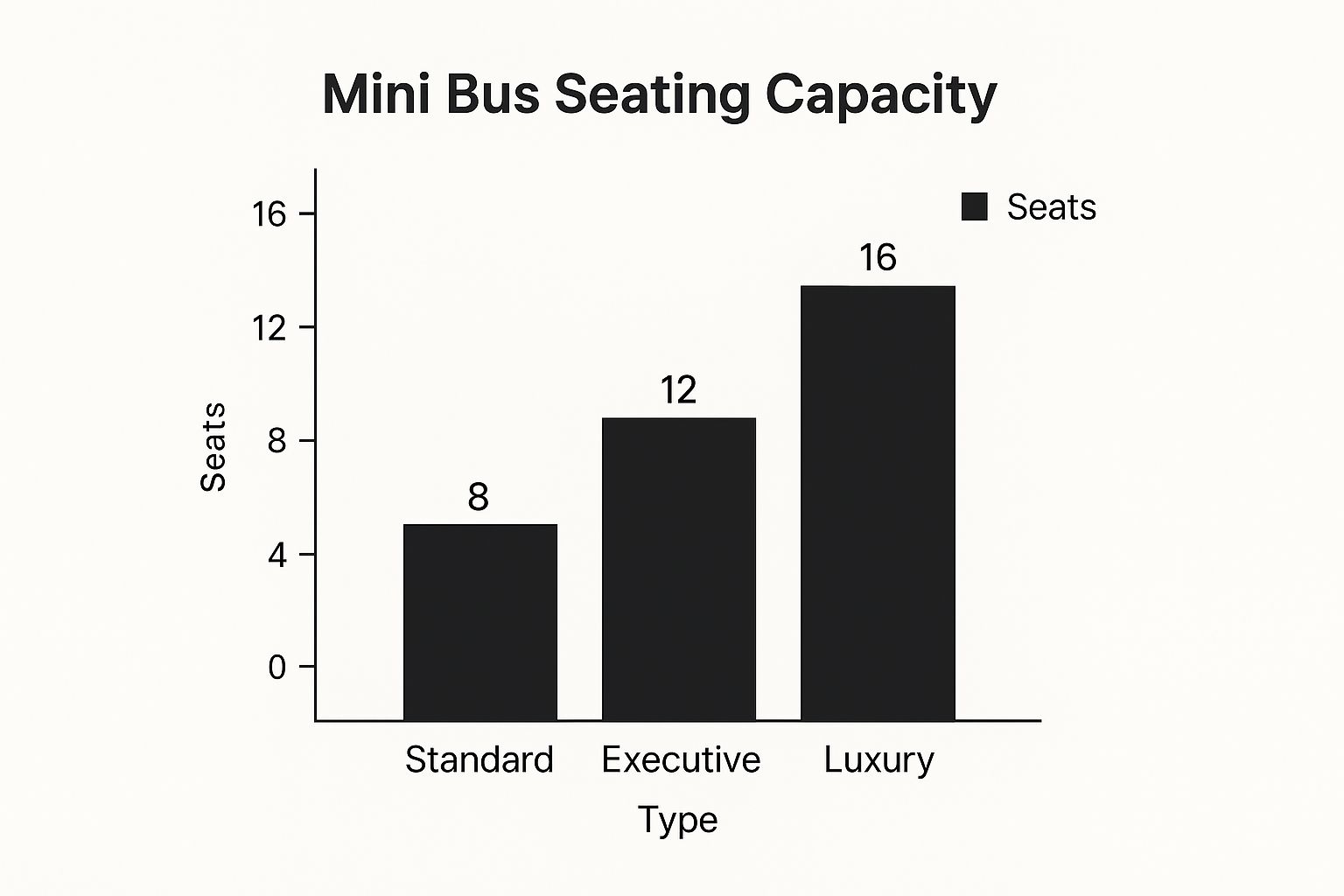 Infographic about mini bus hire london with driver
