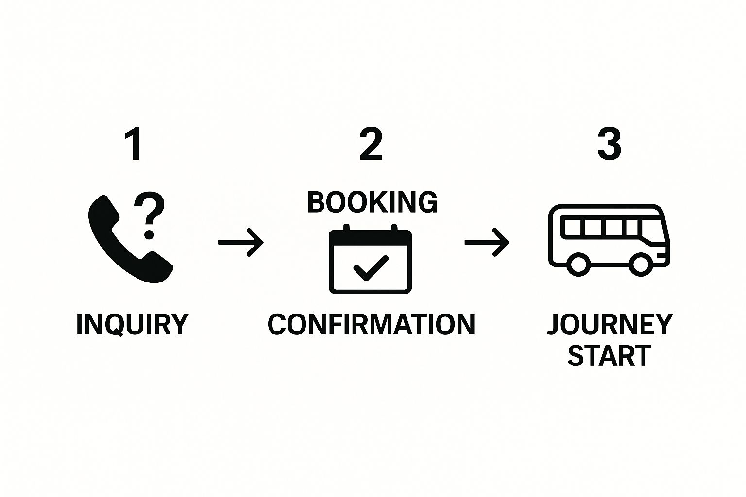 Infographic about mini bus hire