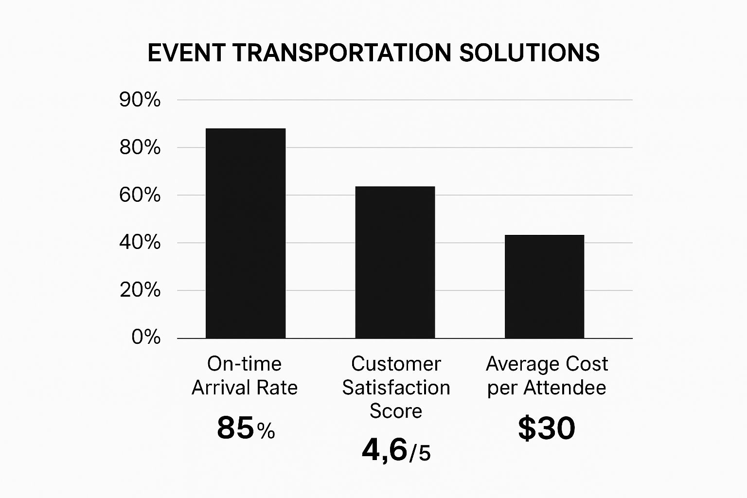 Infographic about event transportation solutions