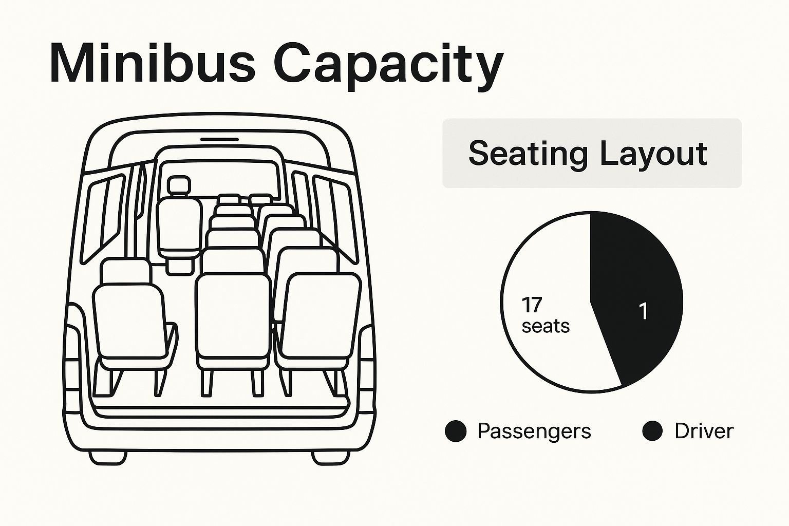 Infographic about 17 seater minibus