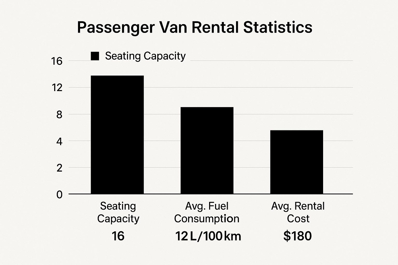 Infographic about 16 seater minibus