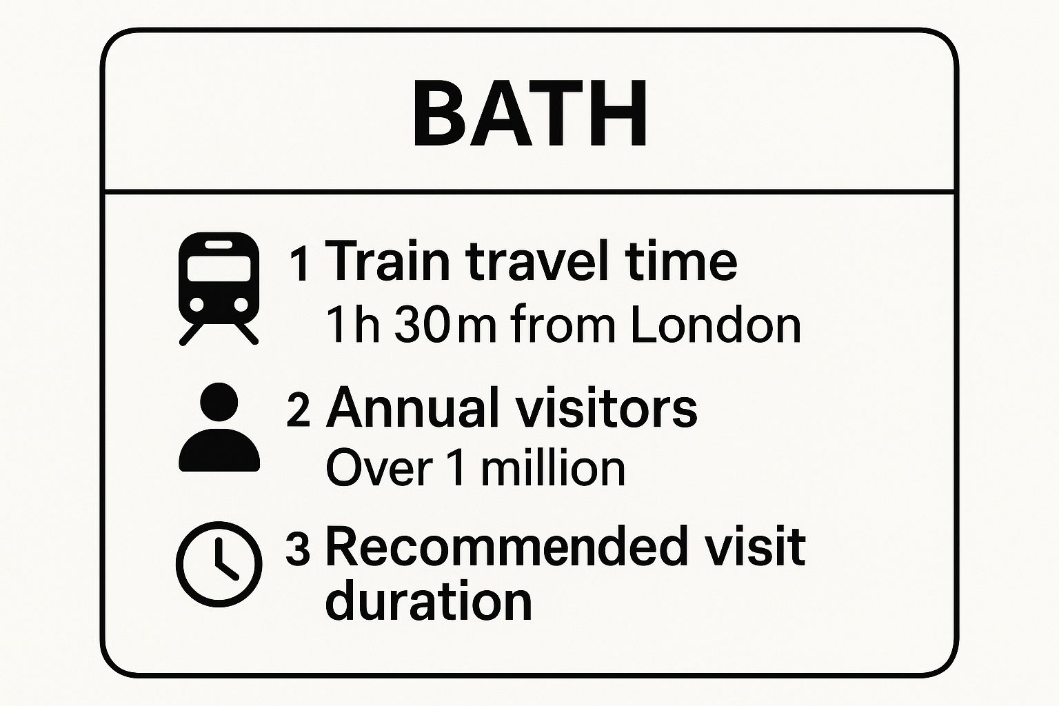 Infographic showing key data about Bath