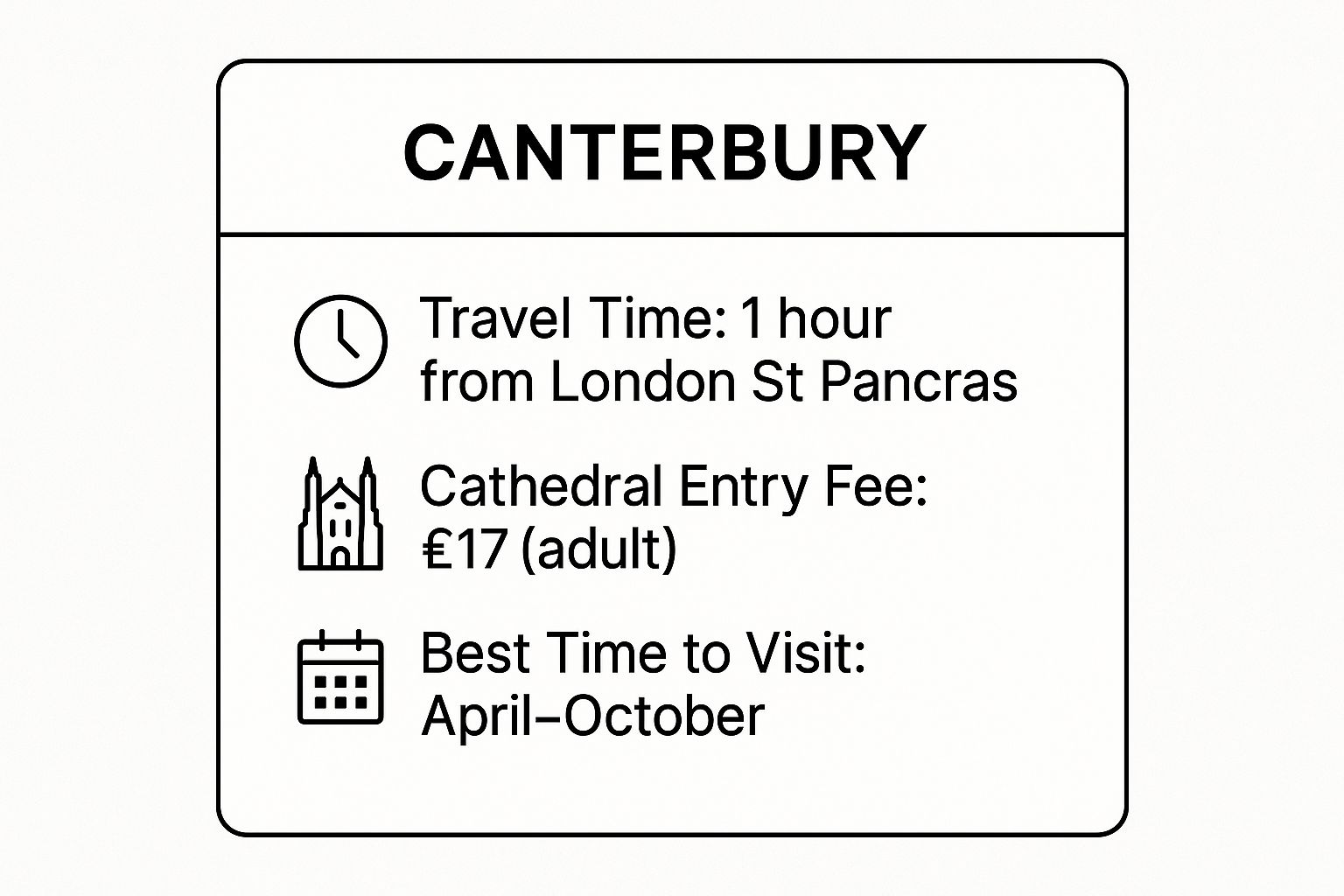 Infographic showing key data about Canterbury: A Journey Through History and Literature