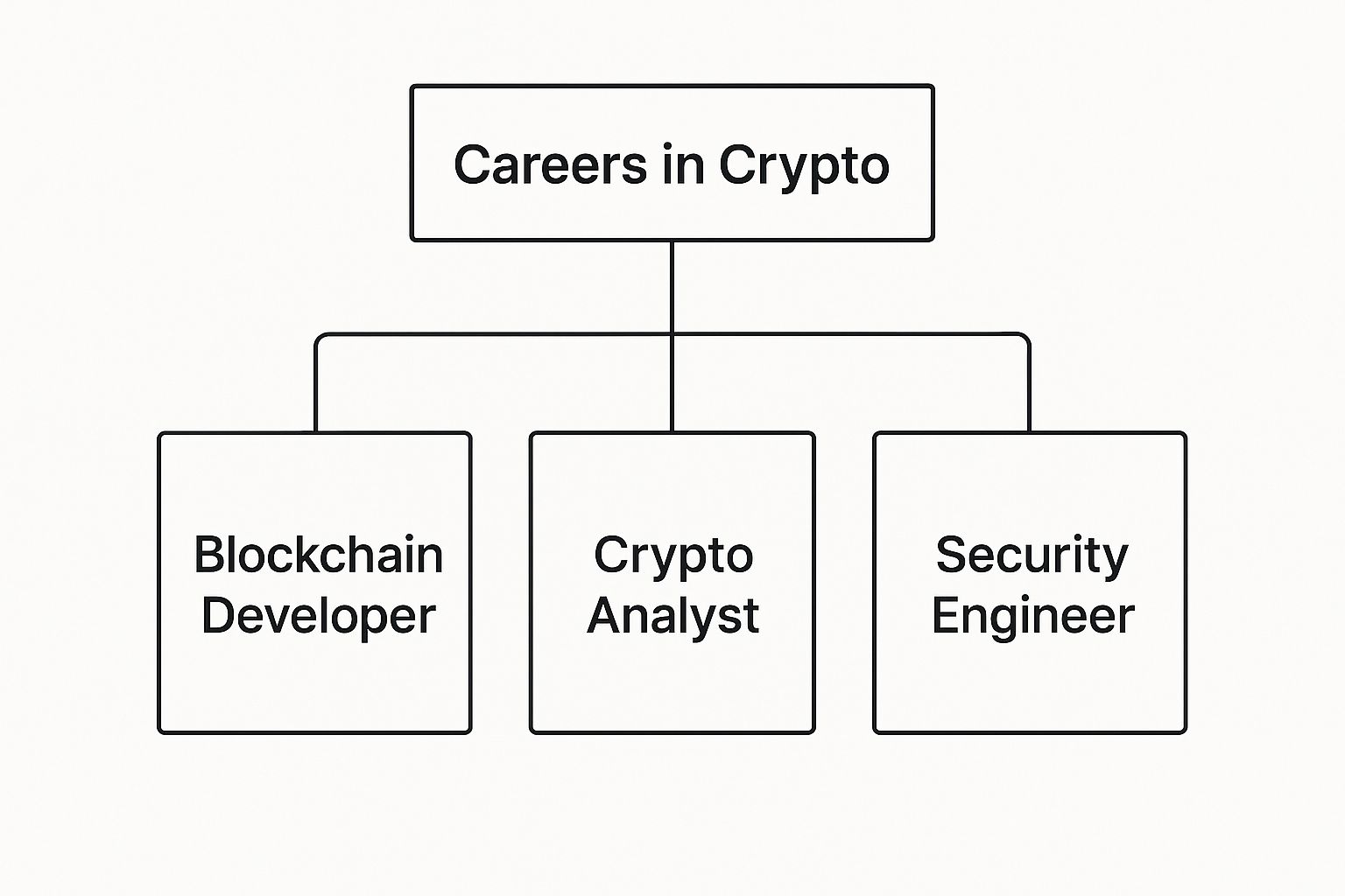 Explore Exciting Careers in Crypto Today - The Crypto Recruiters