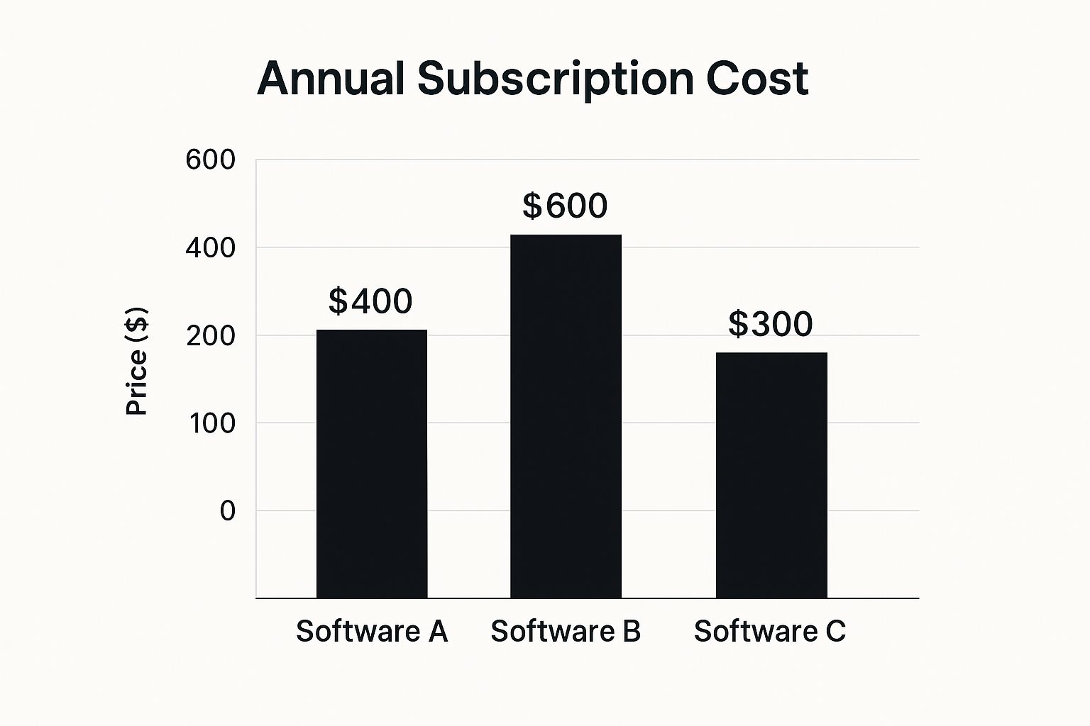 Crypto Tax Software Comparison Guide - The Crypto Recruiters