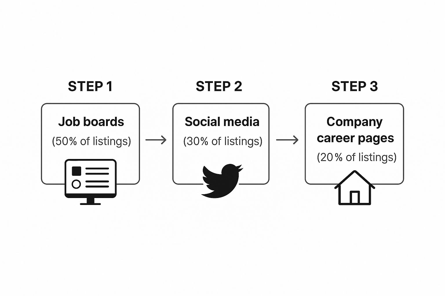 Find Community Manager Jobs Remote & Build Your Career - The Crypto  Recruiters