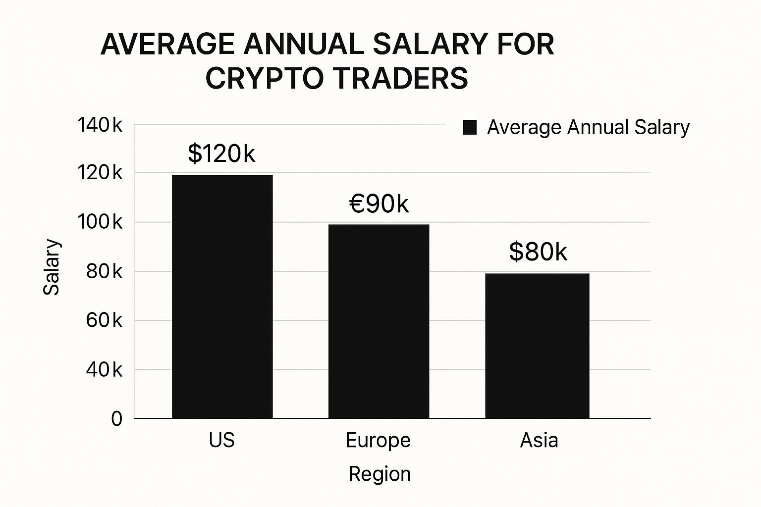 How to Land High-Paying Crypto Trader Jobs - The Crypto Recruiters