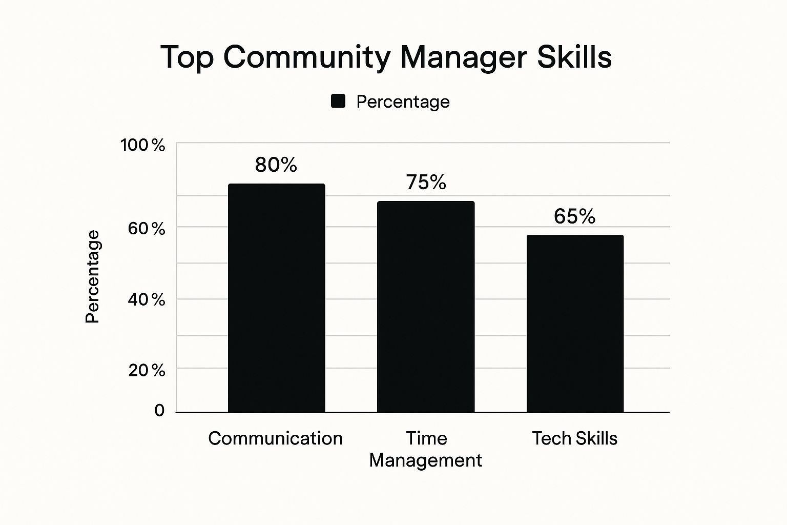 Find Top Remote Community Manager Jobs – Your Guide - The Crypto Recruiters