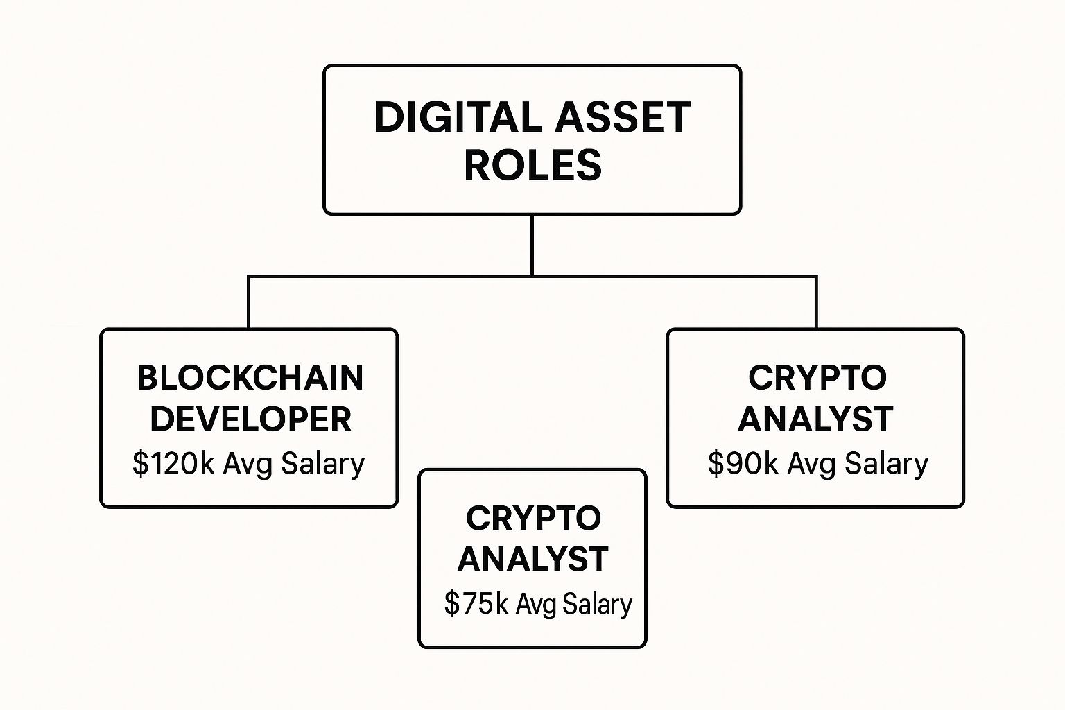Your Guide to High-Paying Digital Assets Jobs - The Crypto Recruiters