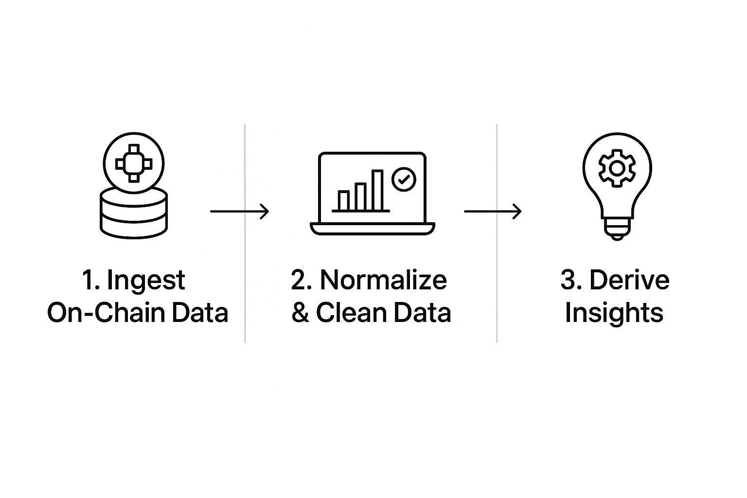 Blockchain Data Analytics: Unlock On-Chain Insights Today - The Crypto  Recruiters