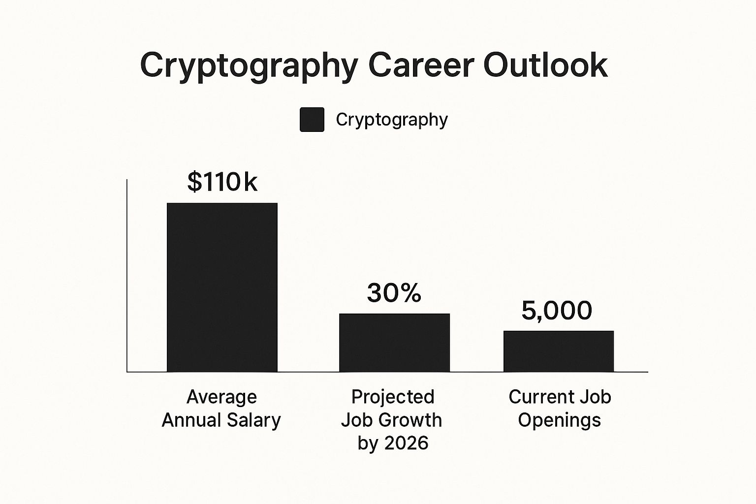 Careers in Cryptography: Unlock Your Digital Security Future - The Crypto  Recruiters