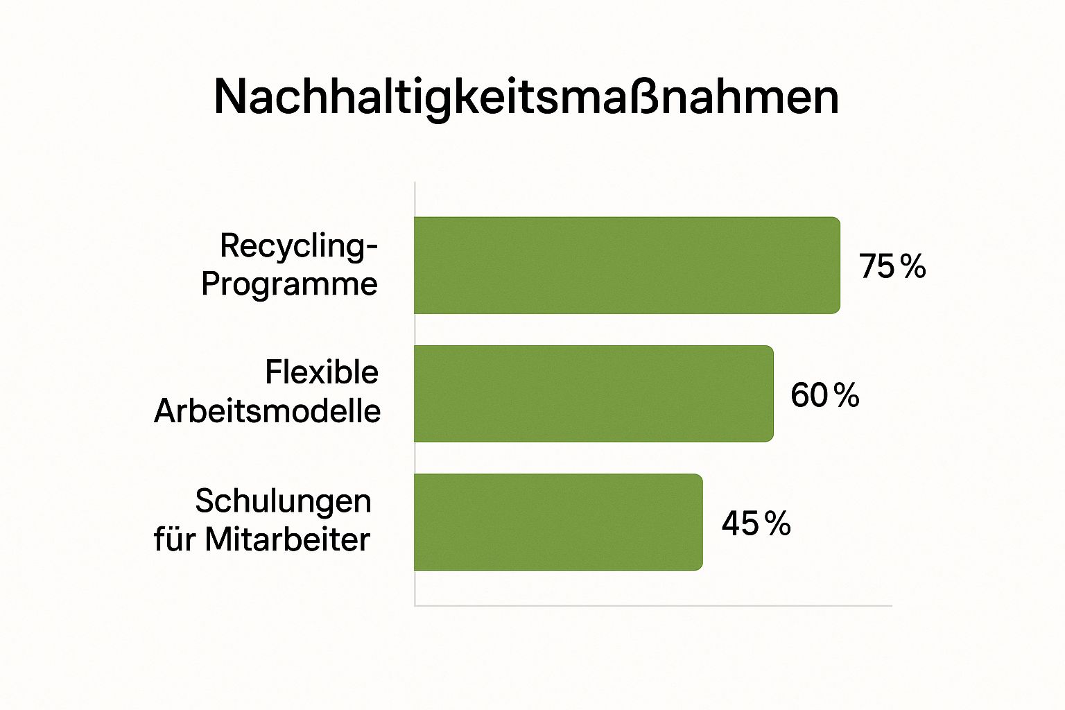 Infographic about sustainable corporate culture