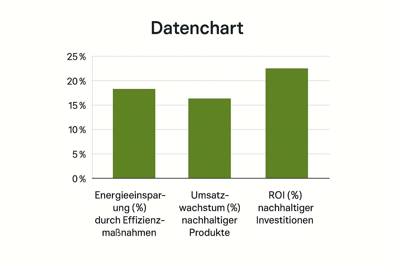 Nachhaltige Unternehmensführung: Praxiserprobte Strategien 4 Infographic about nachhaltige unternehmensführung