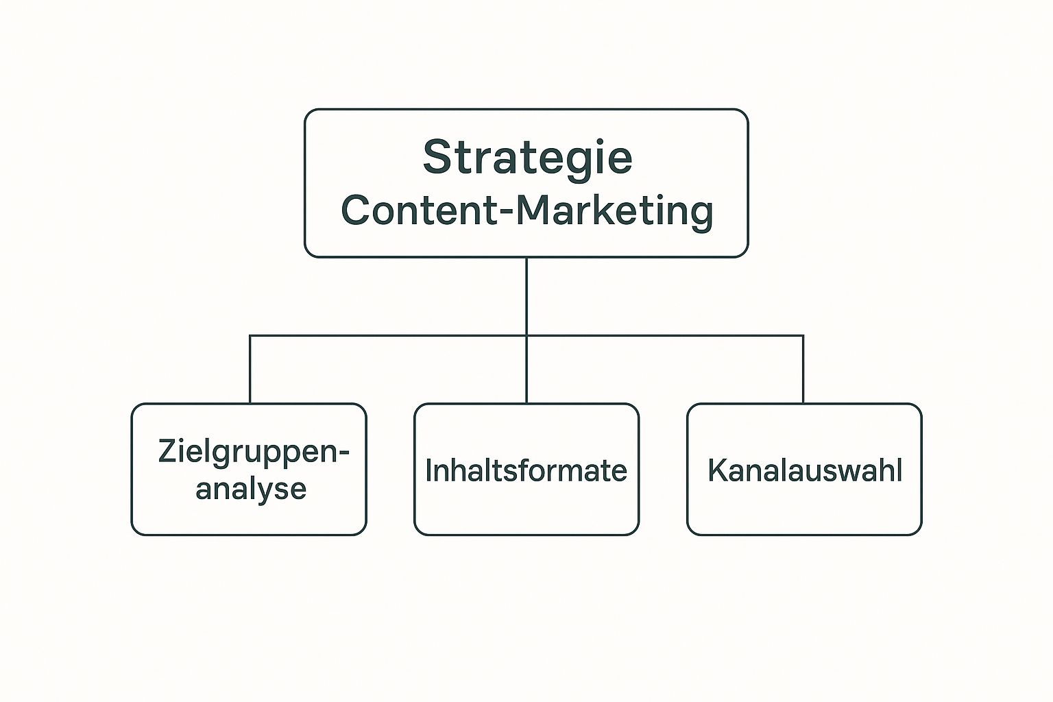 Infographic about nachhaltigkeit im marketing