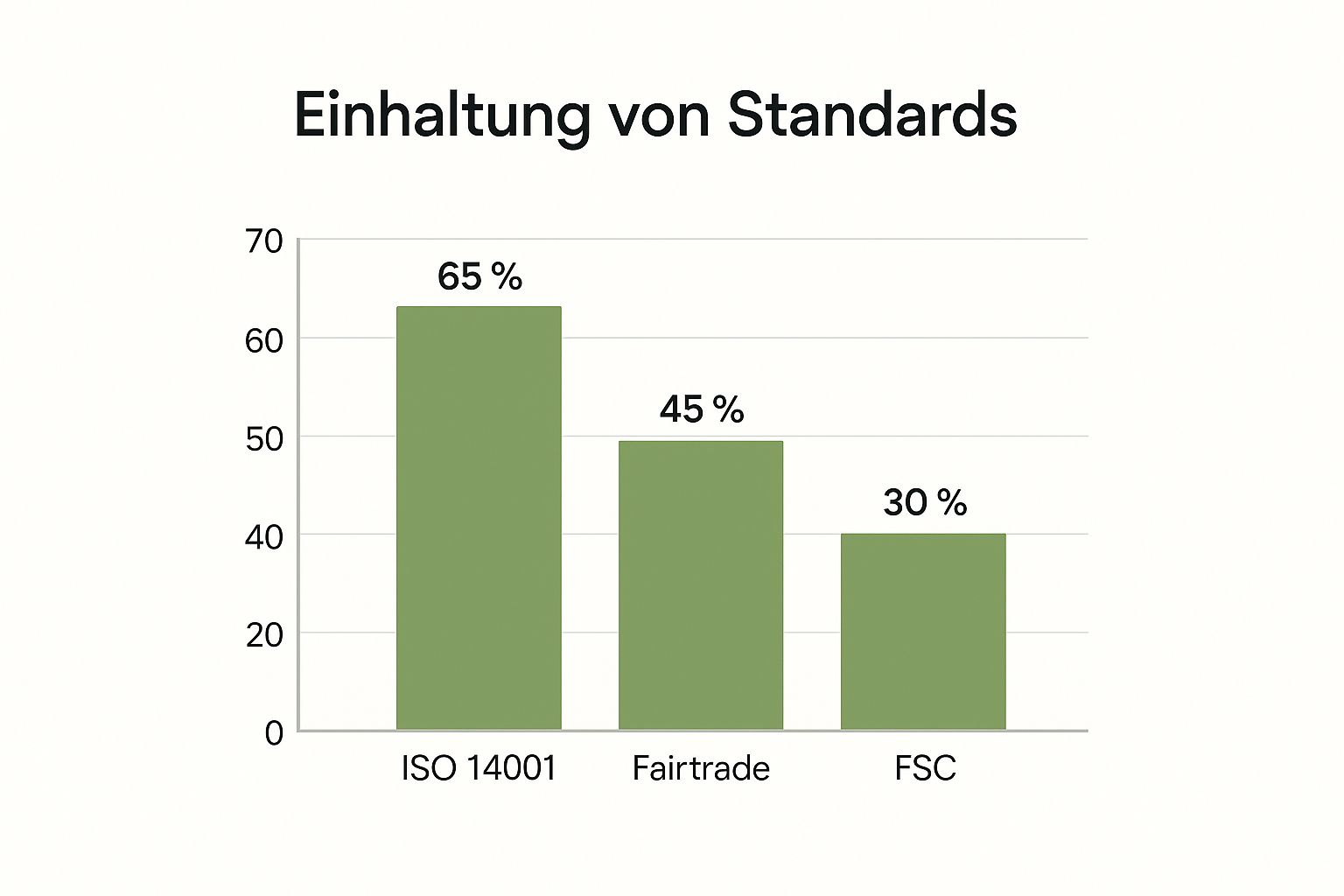 Sustainable supply chain: The guide to sustainable success 3 Infographic about sustainable supply chain