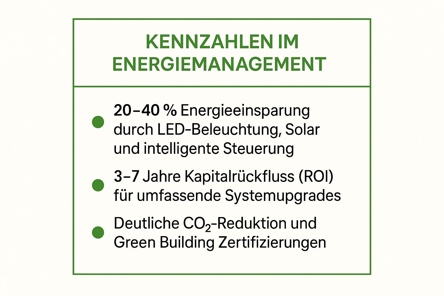 Infographic showing key data about Energy Management and Renewable Energy Integration