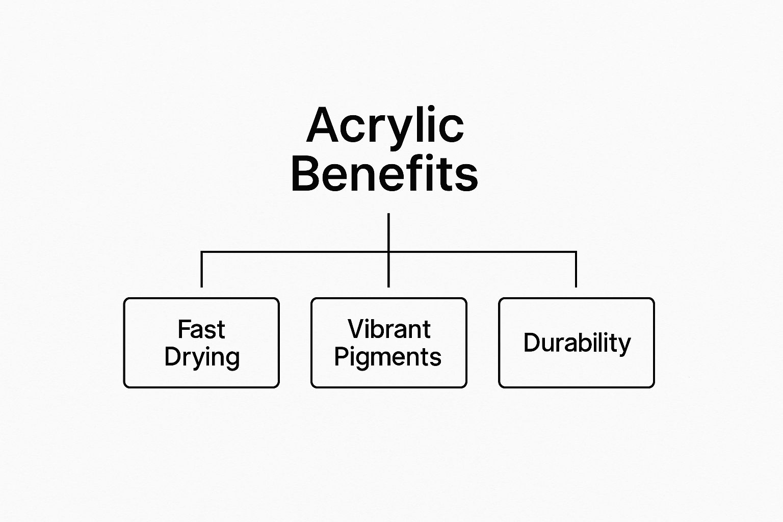 Infographic about acrylic paintings animals