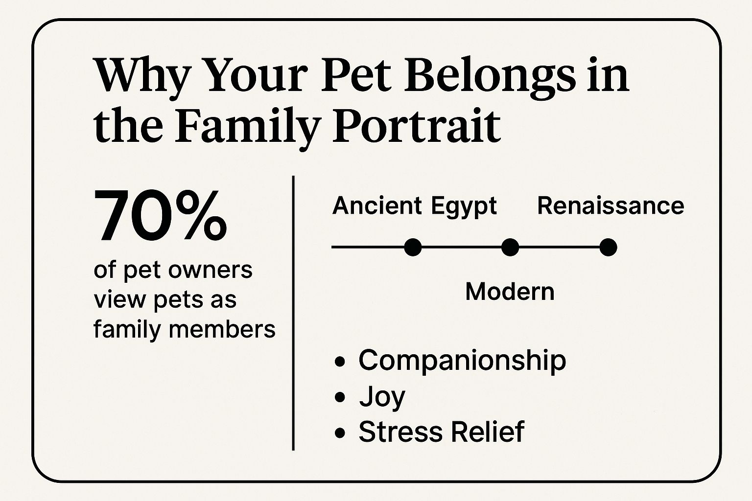 Infographic about family portrait with pets