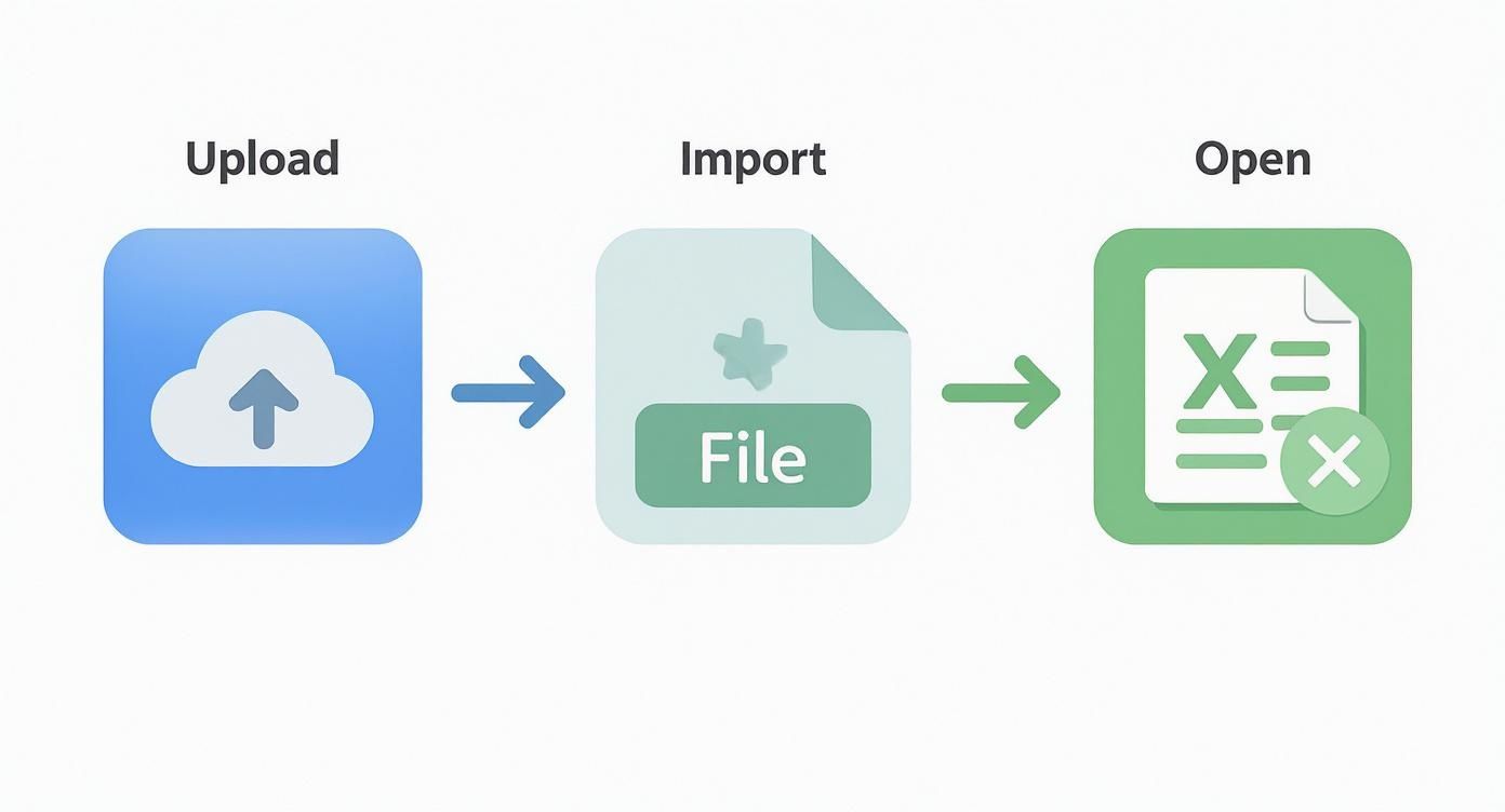 Infographic about convert excel to google sheets