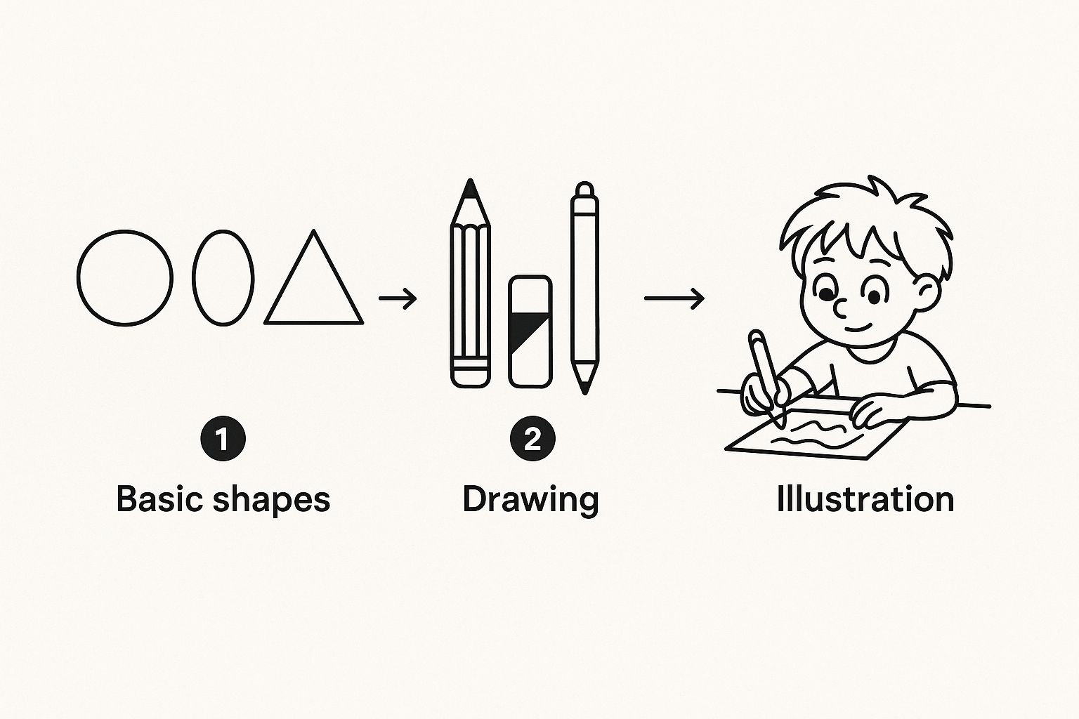 Infographic about how to draw pokemon characters