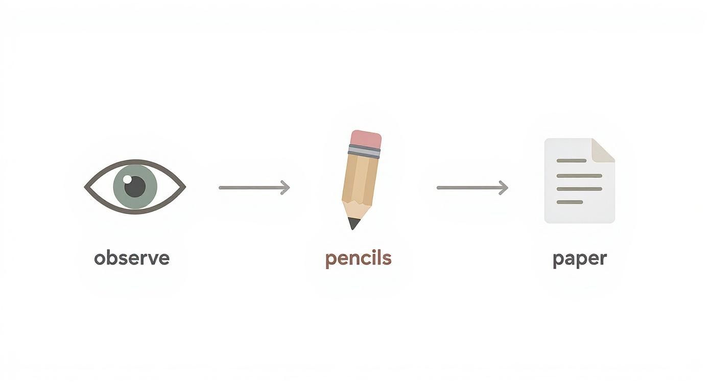Infographic about how to draw a beautiful flower