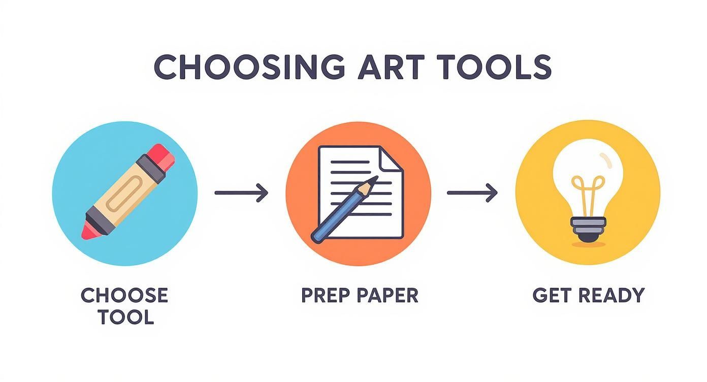 Infographic about how to draw a rainbow