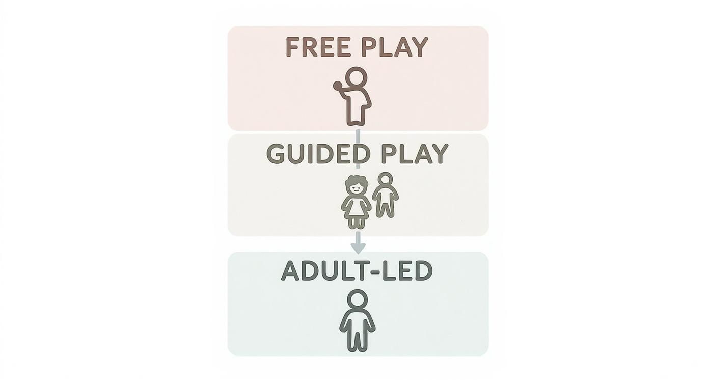 Infographic about what is play based learning