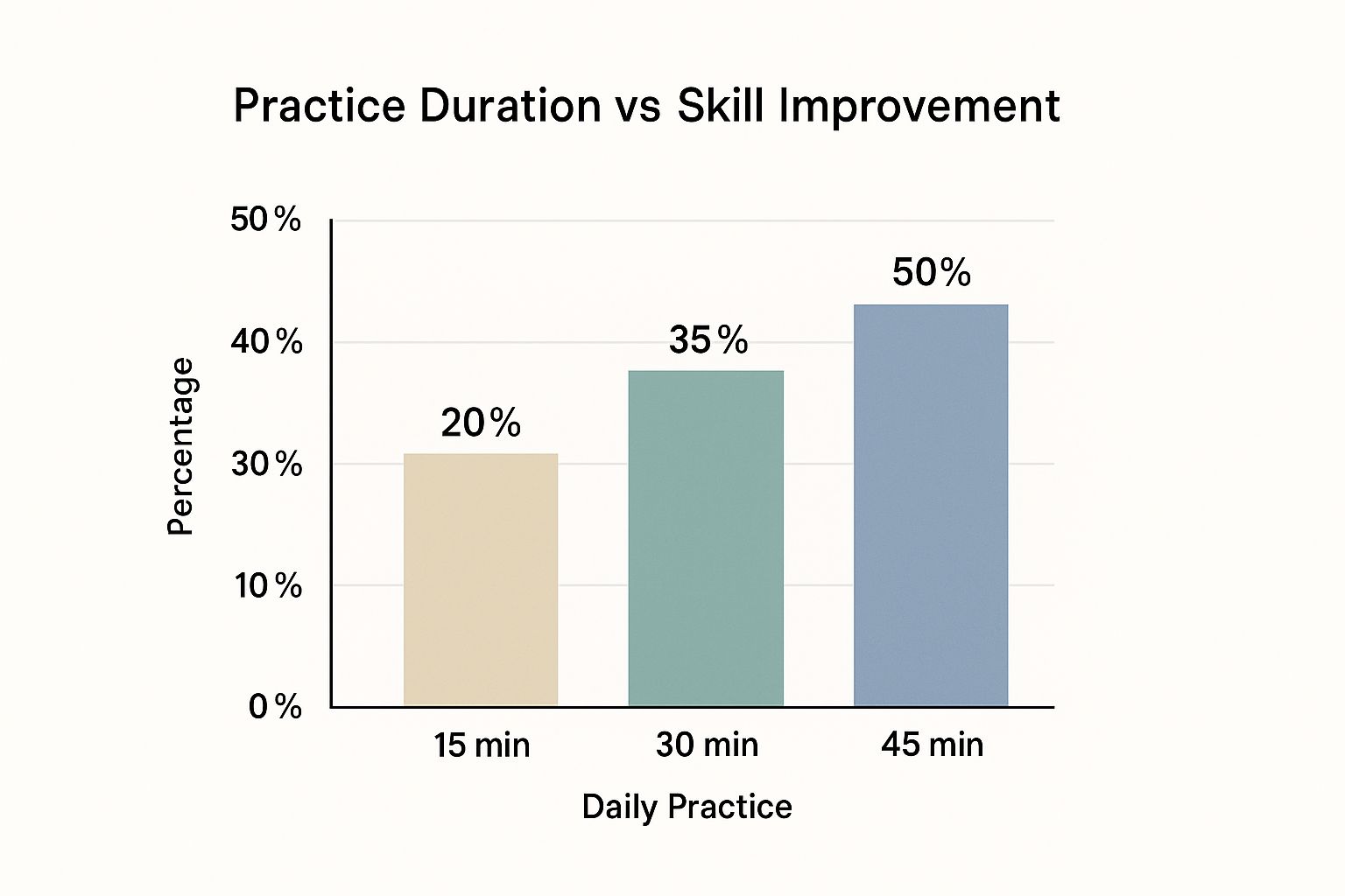 Infographic about how to improve fine motor skills
