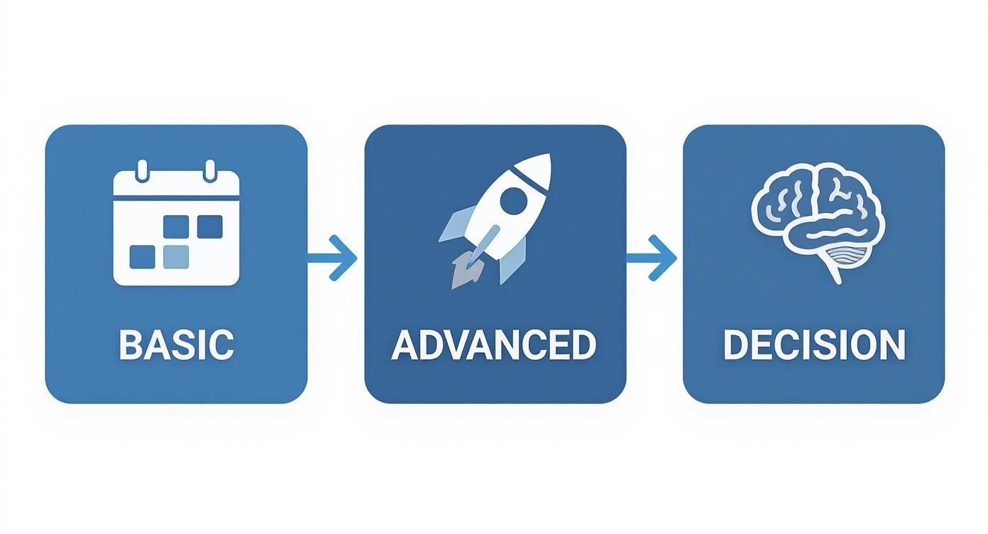 Infographic about automate linkedin posts