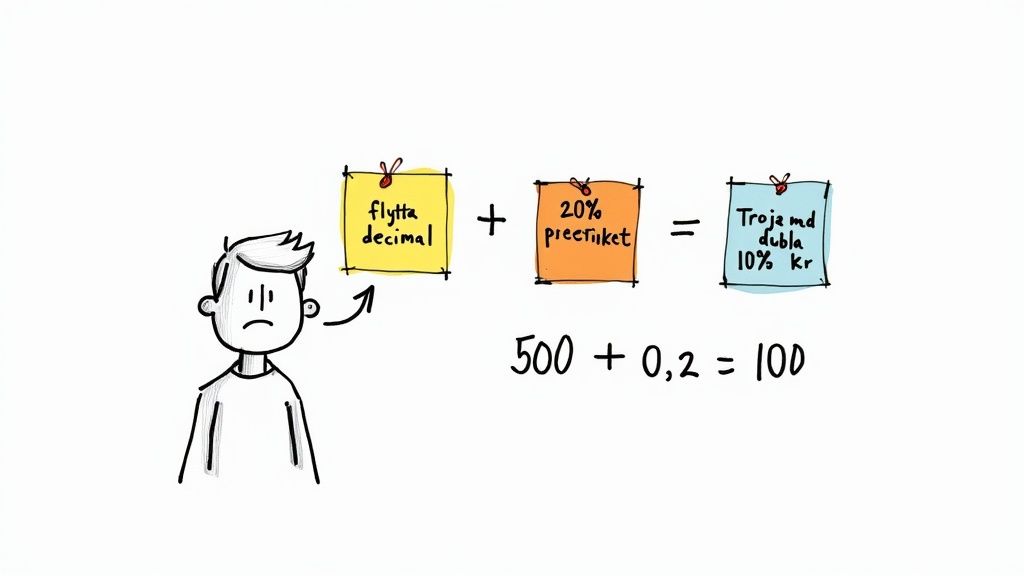 Illustration av matematisk förvirring: flyttal plus procent ska inte adderas direkt, felaktig beräkning 500 plus 0,2 lika med 100