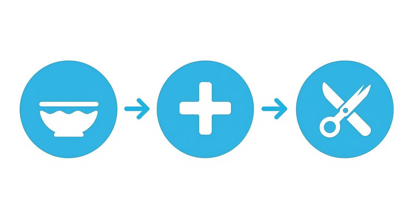 Visuell representation av matlagning plus tillägg resulterar i sax, symboliserar steg i matematisk process