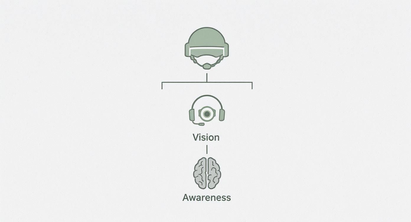 Infographic about ballistic helmet accessories