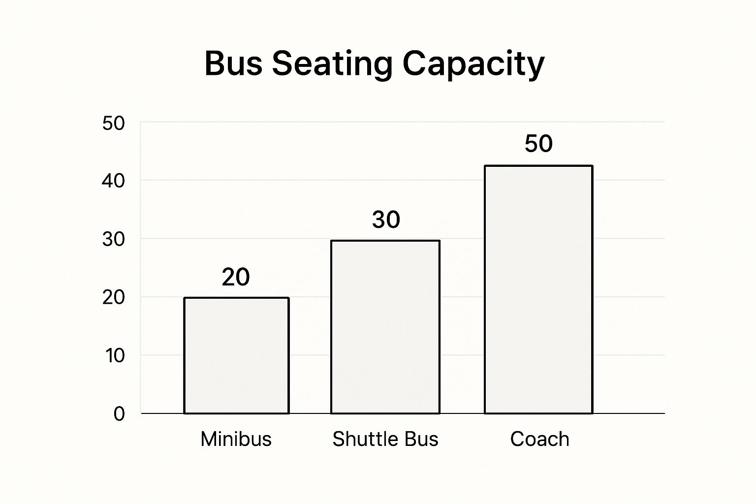 Your Guide to Bus and Driver Hire in Australia