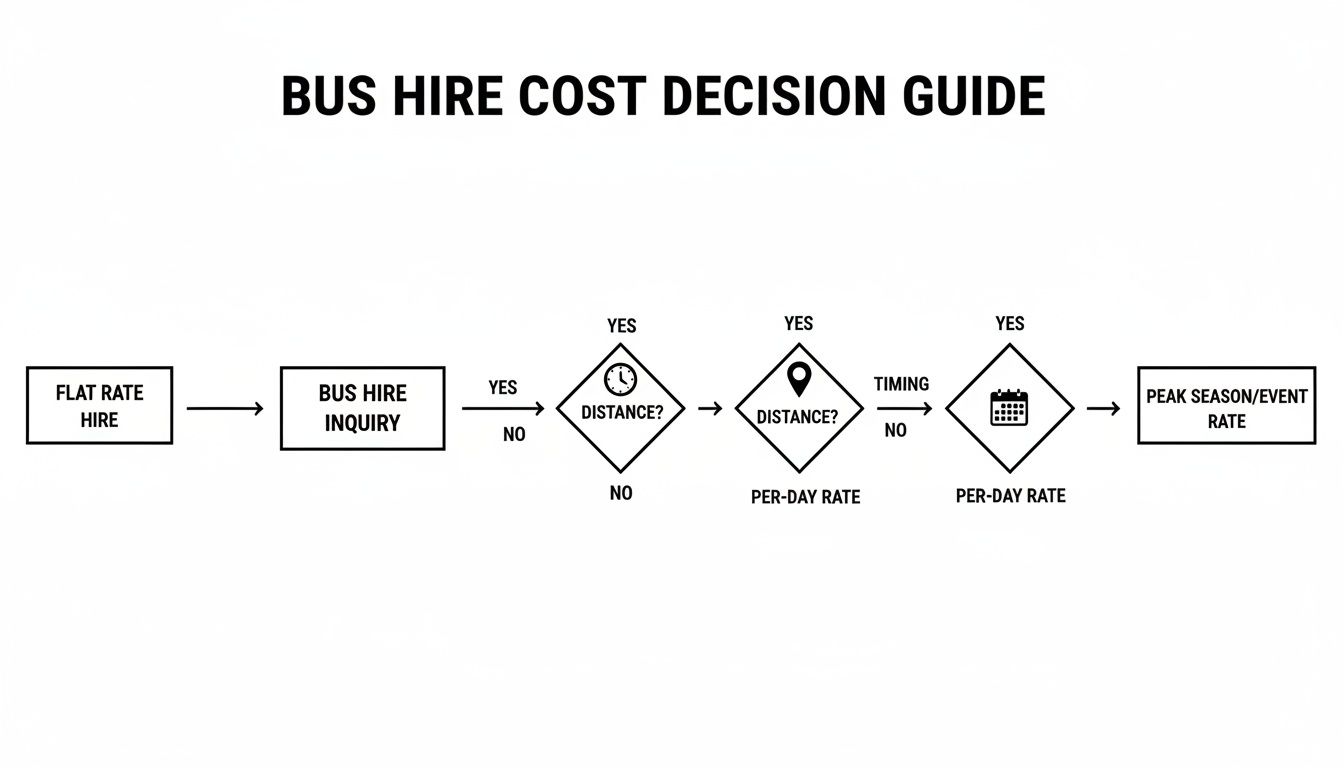 Bus Rental Fee Your Guide to Hiring a 22 Seater Bus in Sydney