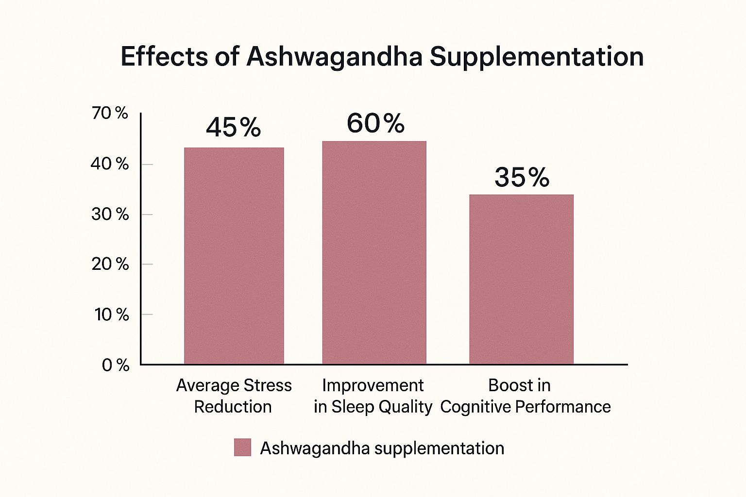 Infographic about best time to take ashwagandha