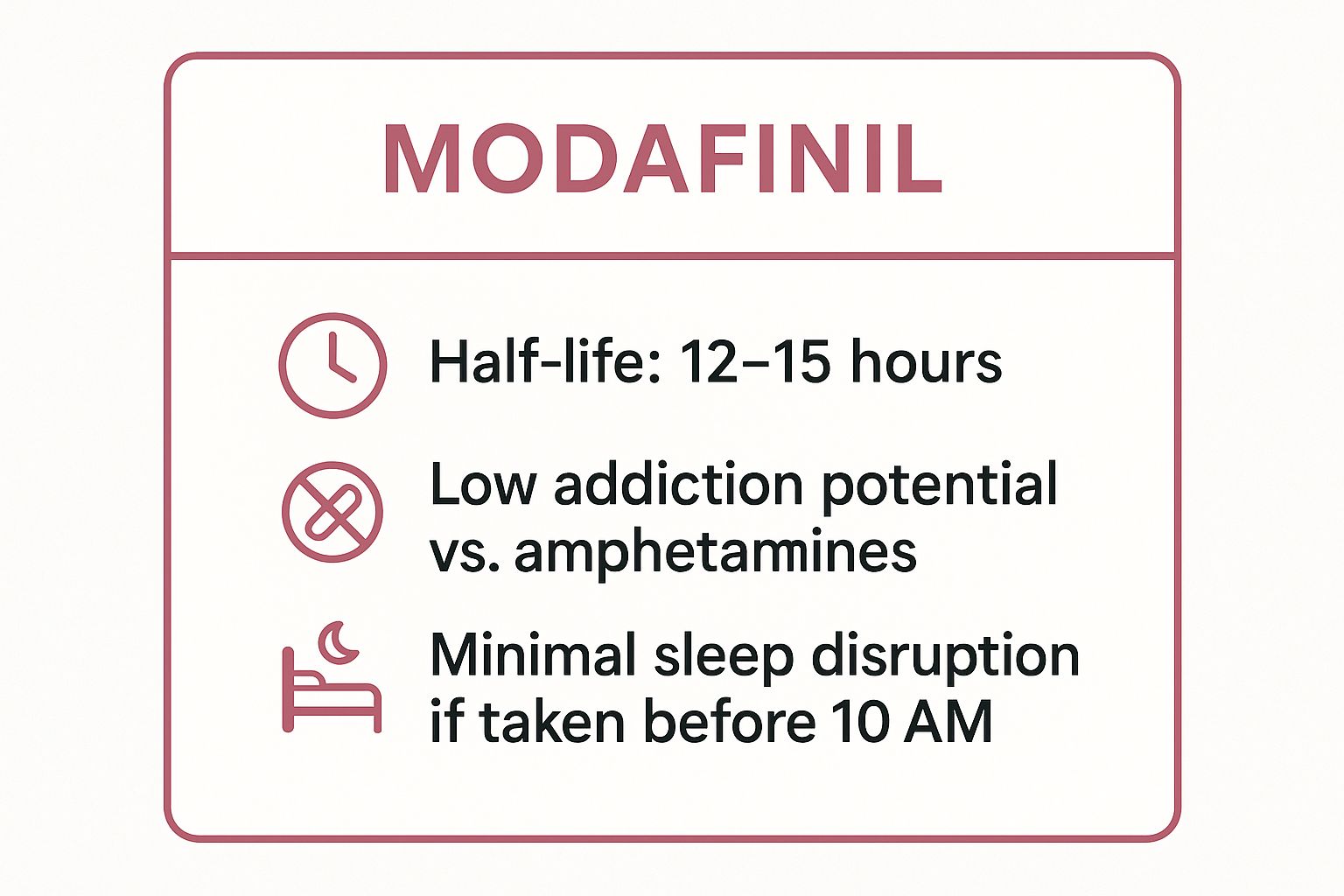 Infographic showing key data about Modafinil: The Wakefulness-Promoting Powerhouse
