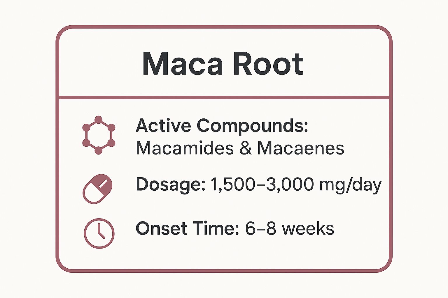 Infographic showing key data about Maca Root