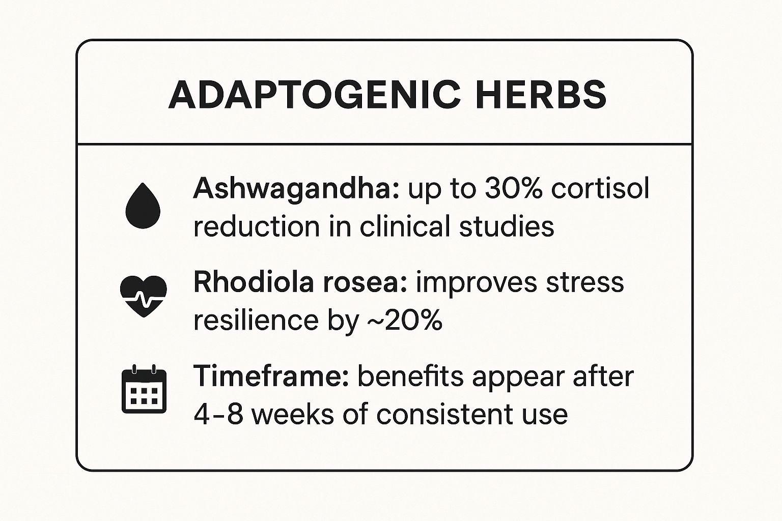 Infographic showing key data about Adaptogenic Herbs and Natural Supplements