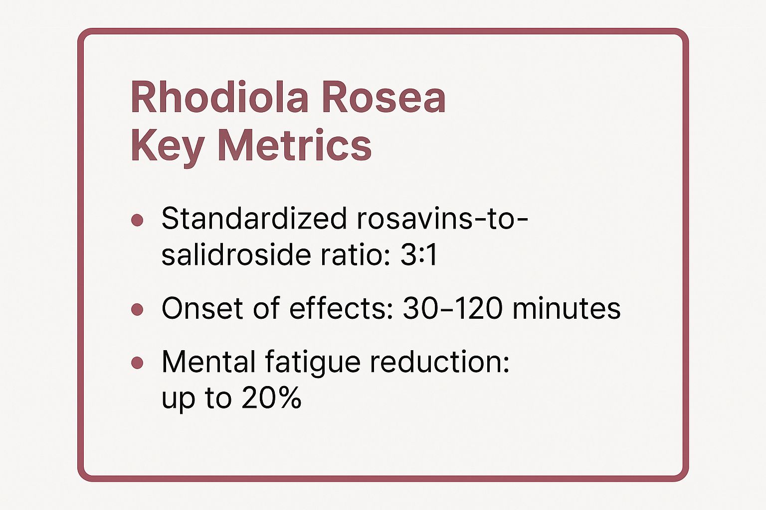 Infographic showing key data about Rhodiola Rosea (Arctic Root)