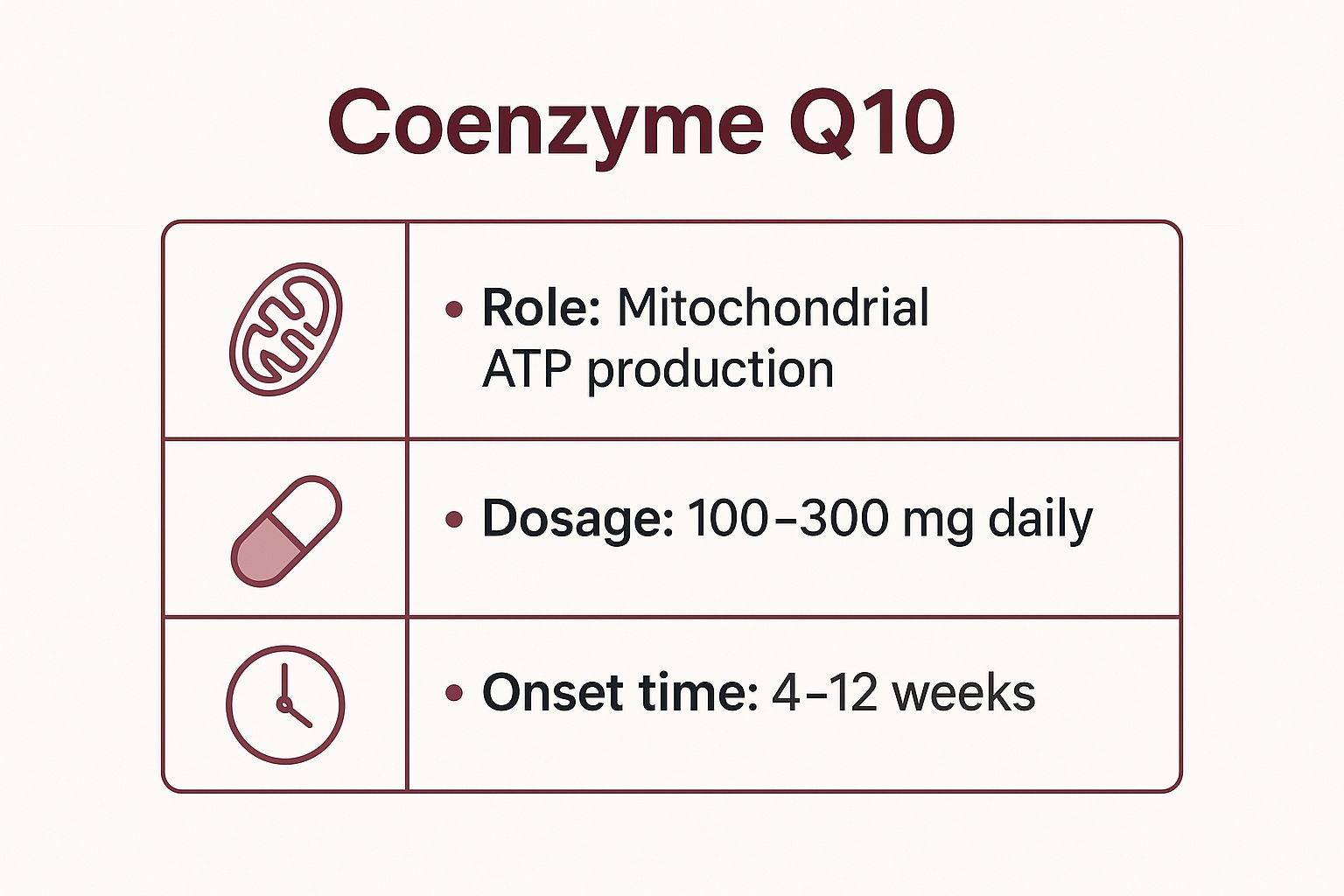 Infographic showing key data about Coenzyme Q10 (CoQ10)