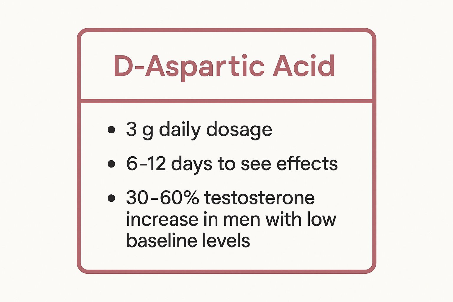 Infographic showing key data about D-Aspartic Acid (DAA)