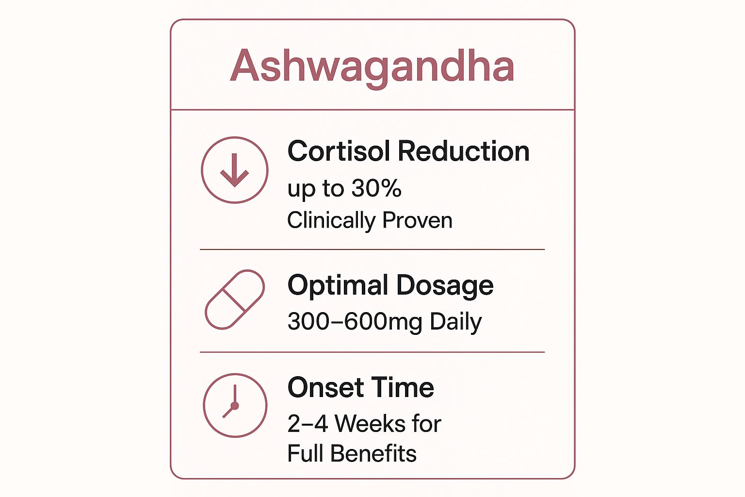 Infographic showing key data about Ashwagandha