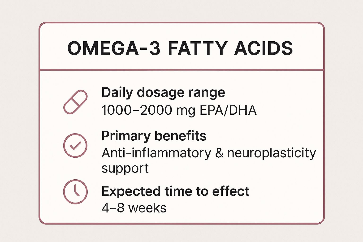 Infographic showing key data about Boost Your Brain's Building Blocks with Omega-3 Fatty Acids (DHA/EPA)