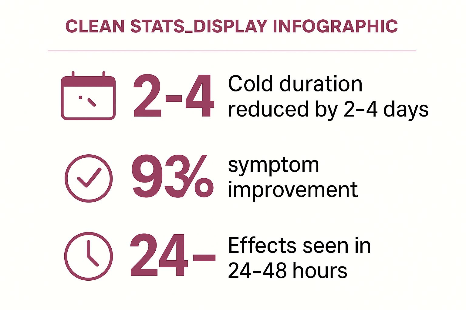 Infographic showing key data about Elderberry (Sambucus)