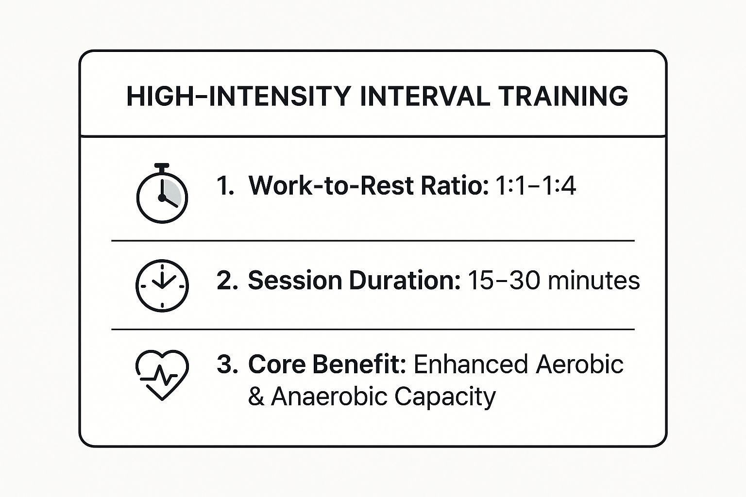 Infographic showing key data about High-Intensity Interval Training (HIIT)