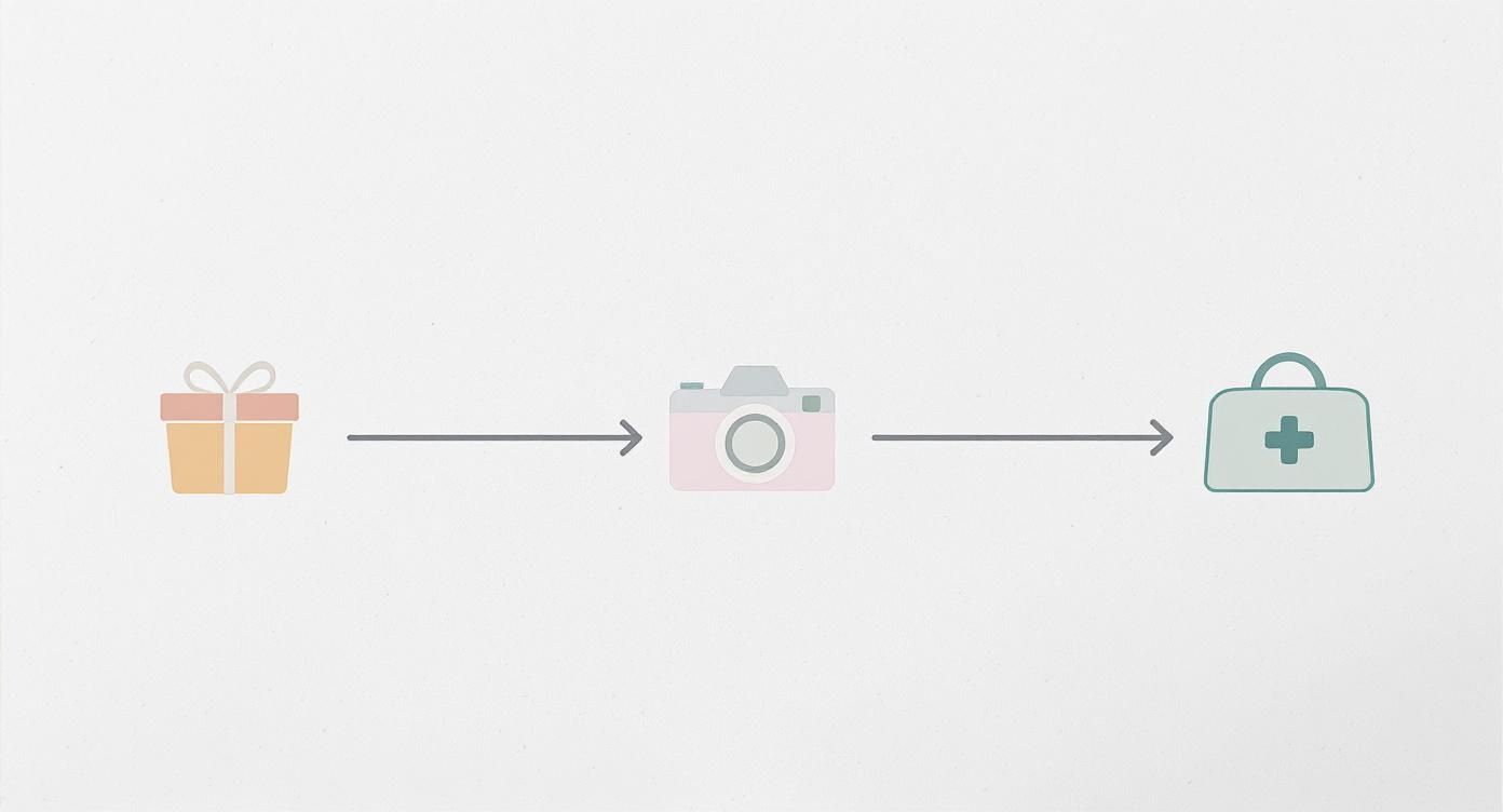 Infographic about gifts for expecting mothers