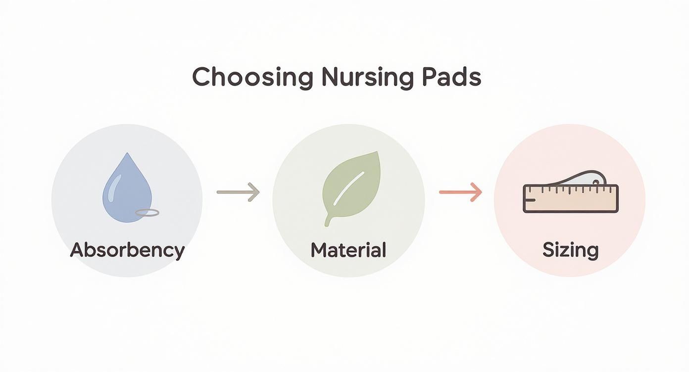 Infographic about best reusable nursing pads