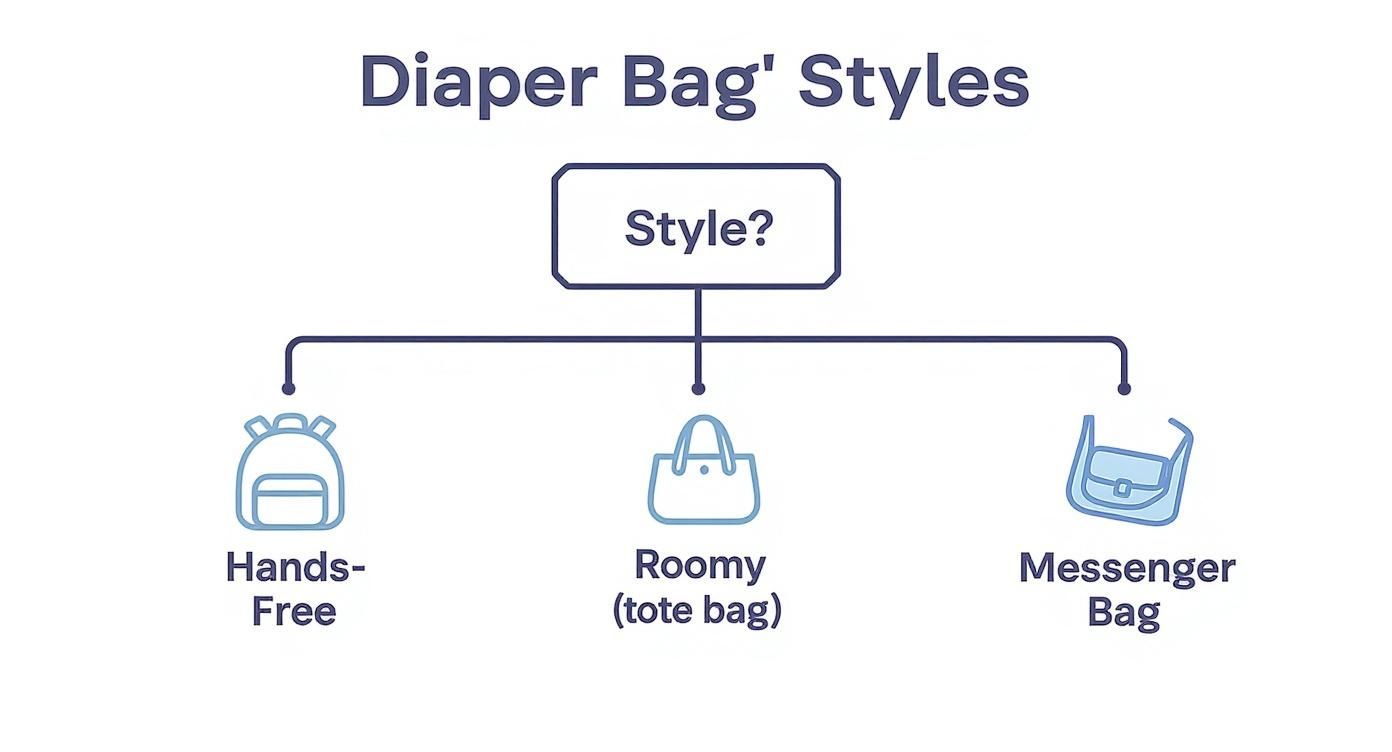Infographic about best diaper bags for moms