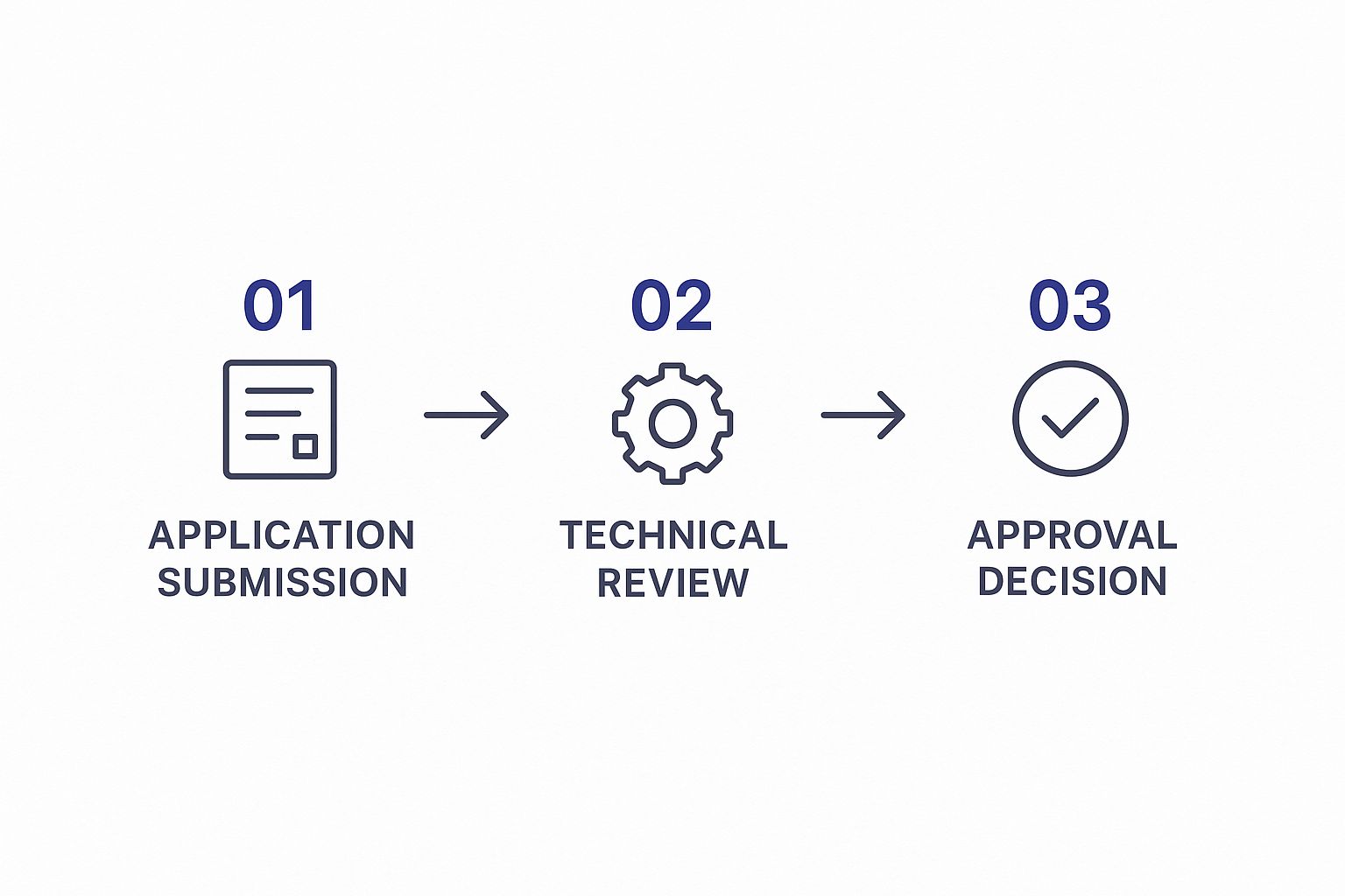 Infographic about ICANN gTLD string evaluation